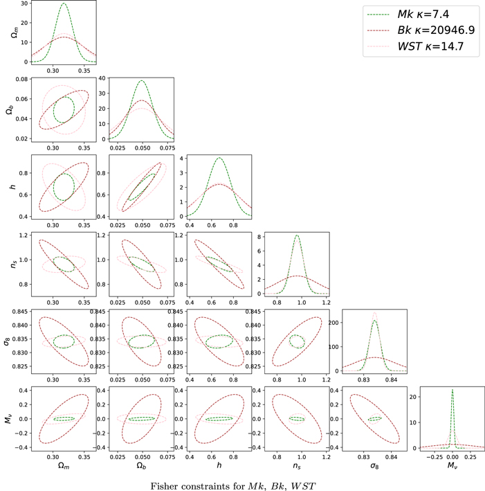 Figure 10. Refer to the following caption and surrounding text.