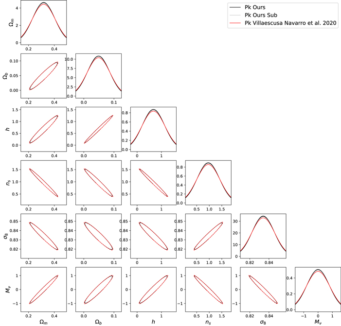 Figure 14. Refer to the following caption and surrounding text.