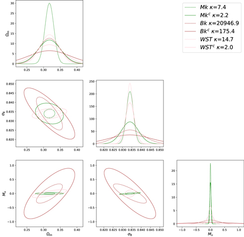 Figure 5. Refer to the following caption and surrounding text.
