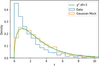 Figure 6. Refer to the following caption and surrounding text.