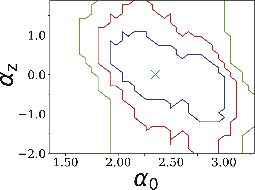 Ms。 Stellar Initial Mass Function (IMF) Probed with Supernova