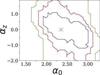 Ms。 Stellar Initial Mass Function (IMF) Probed with Supernova