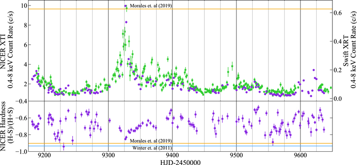 Figure 2. Refer to the following caption and surrounding text.