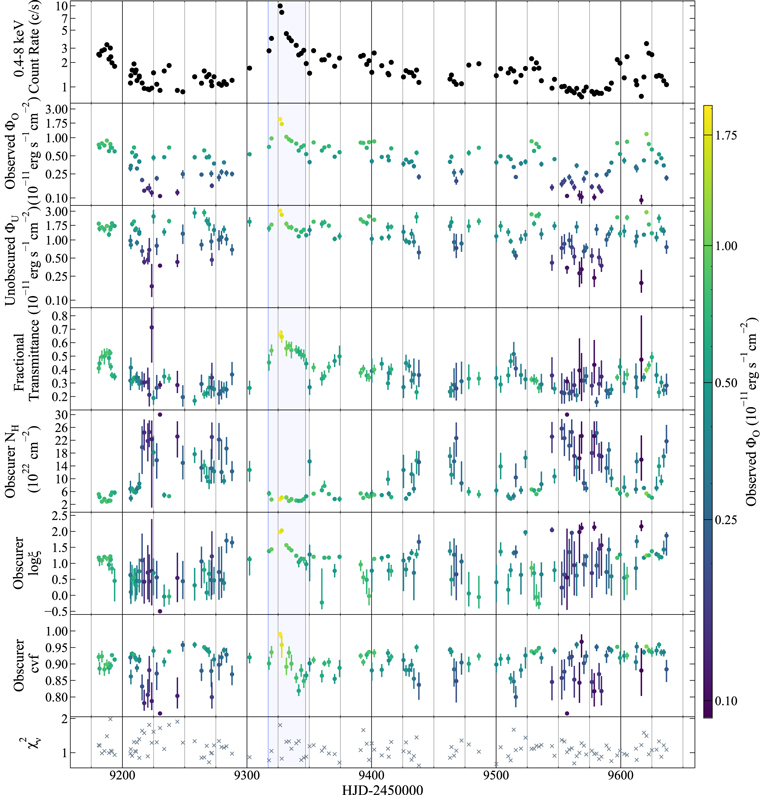 Figure 3. Refer to the following caption and surrounding text.