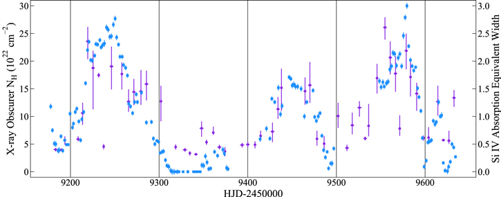 Figure 6. Refer to the following caption and surrounding text.