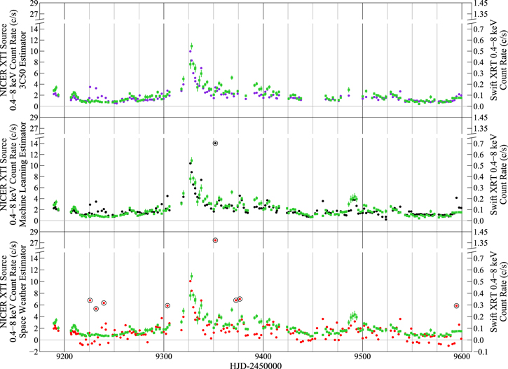 Figure 7. Refer to the following caption and surrounding text.