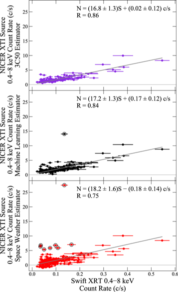 Figure 9. Refer to the following caption and surrounding text.