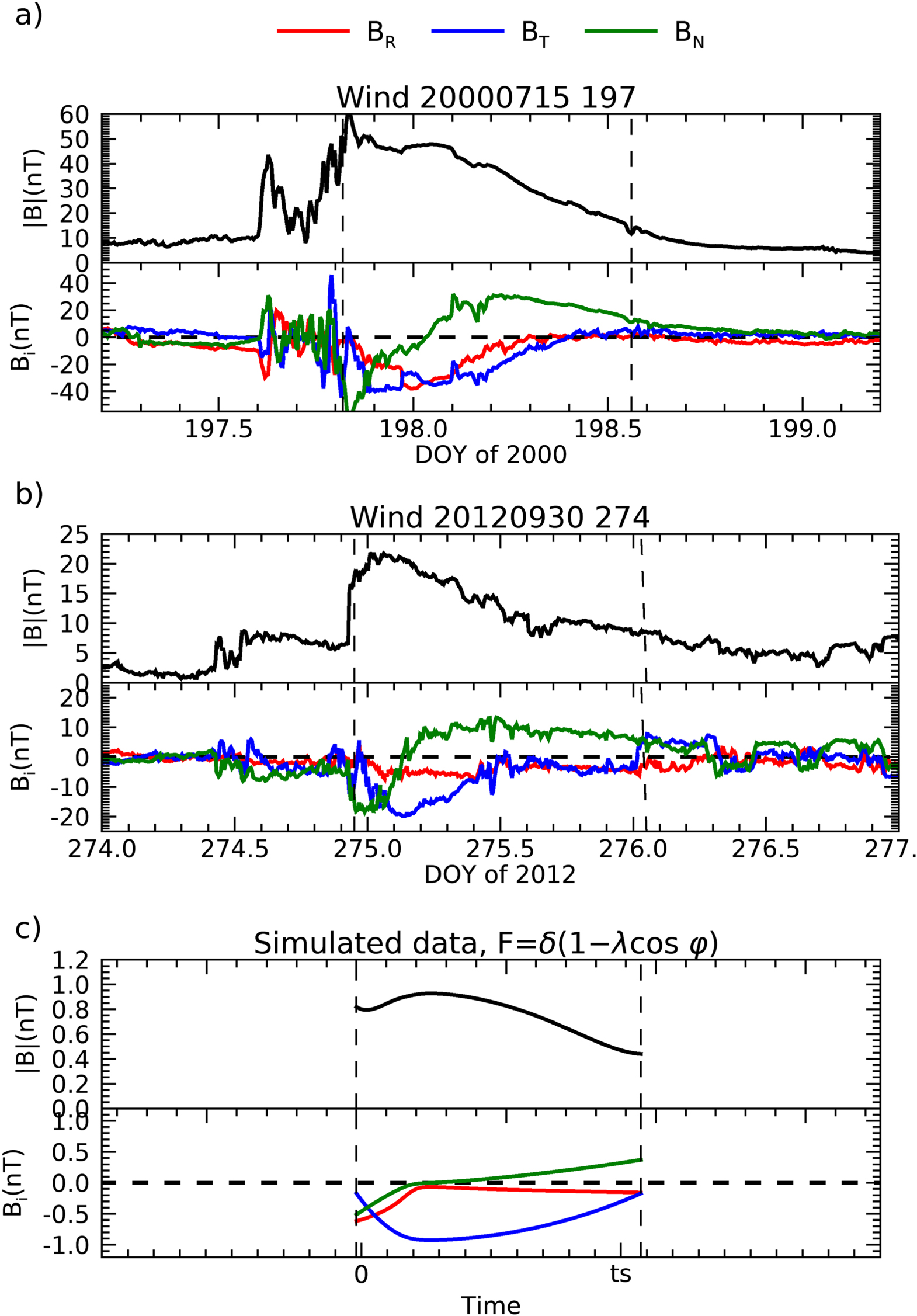 Distorted-toroidal Flux Rope Model - IOPscience