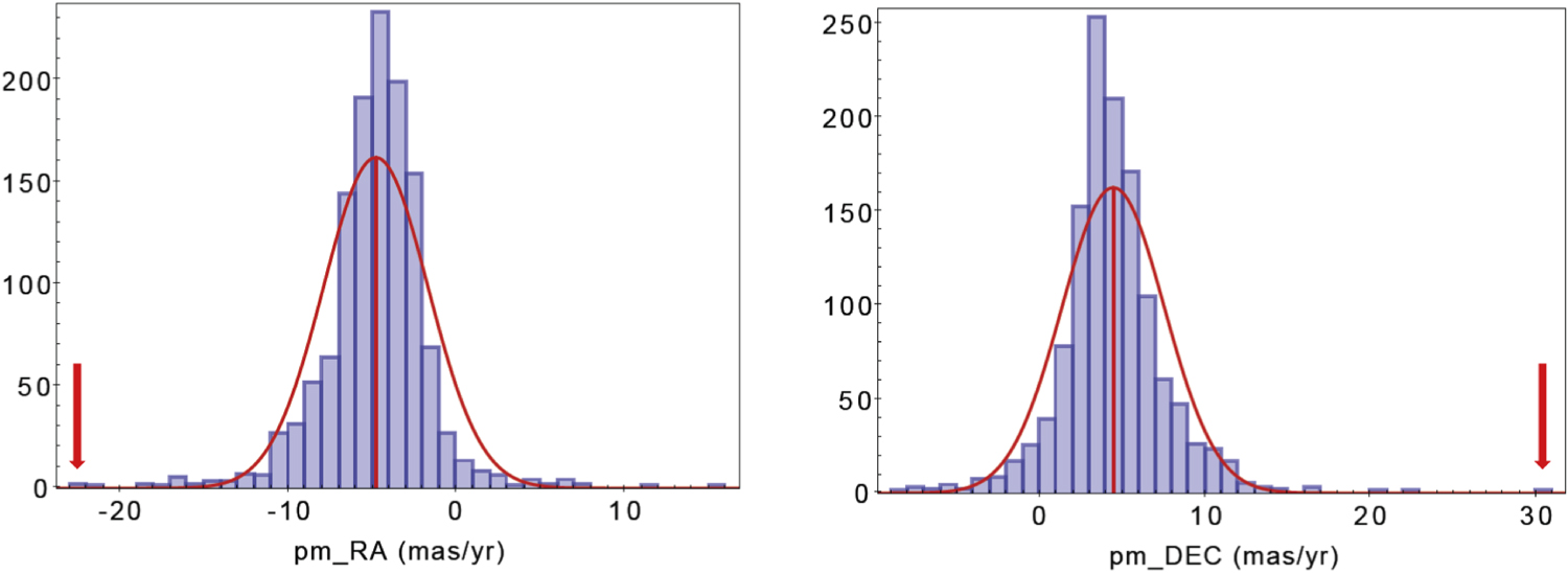 A Possible Surviving Companion of the SN Ia in the Galactic SNR G272.2 ...