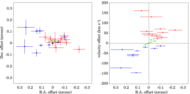Figure 6. Refer to the following caption and surrounding text.