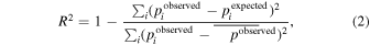 Equation (2)