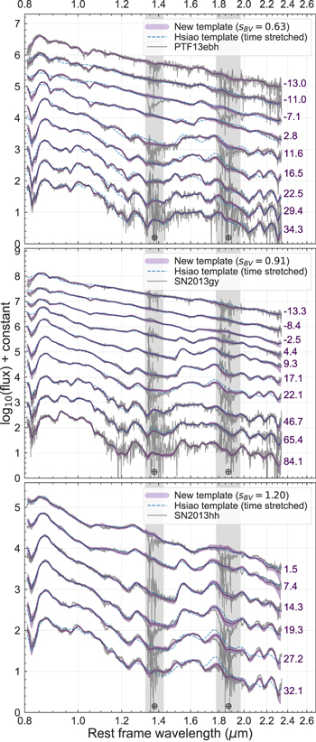 Figure 13. Refer to the following caption and surrounding text.