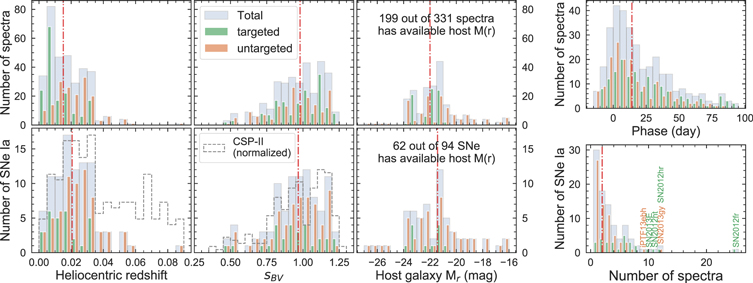 Figure 2. Refer to the following caption and surrounding text.