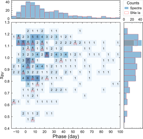 Figure 3. Refer to the following caption and surrounding text.