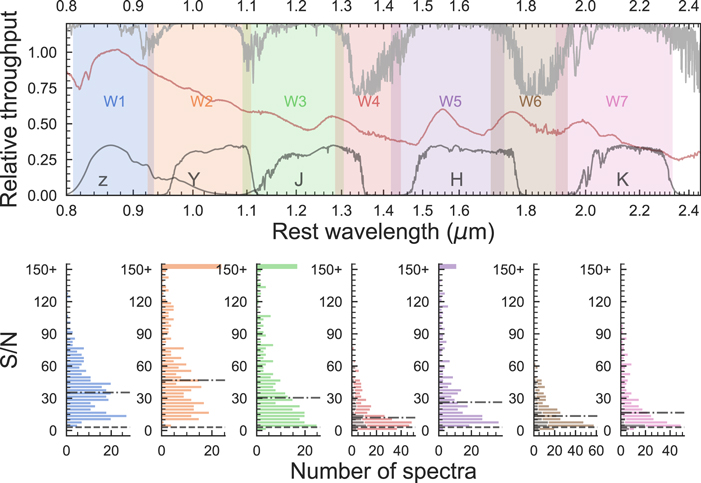 Figure 6. Refer to the following caption and surrounding text.