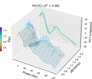 Figure 9. Refer to the following caption and surrounding text.