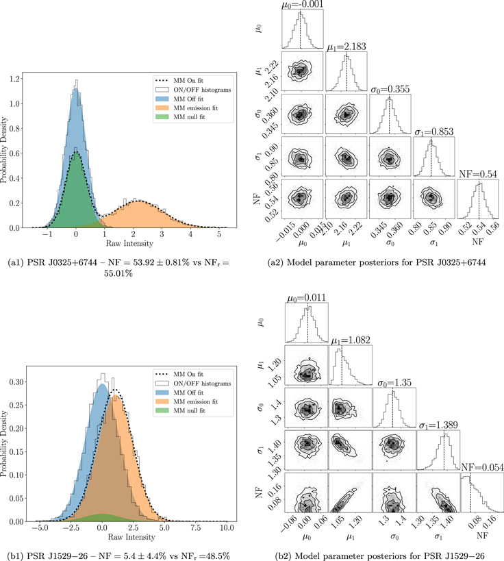 Nulling A Pilot Study of Nulling in 22 Pulsars Using Mixture Modeling - IOPscience
