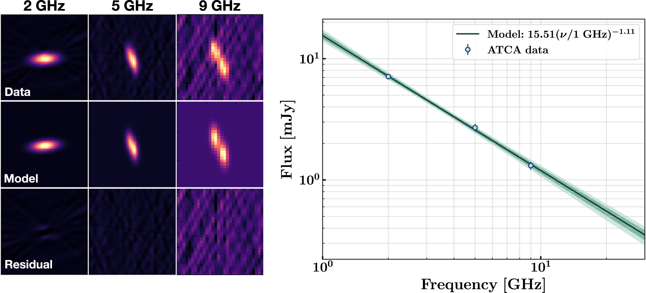 Redshift Evolution of the Feedback–Cooling Equilibrium in the Core of ...