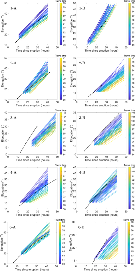 Figure 4. Refer to the following caption and surrounding text.