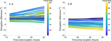 Figure 5. Refer to the following caption and surrounding text.