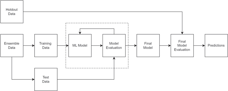 Figure 6. Refer to the following caption and surrounding text.