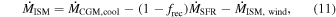 Equation (11)