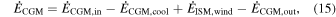Equation (15)