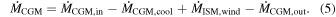 Equation (5)