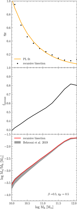 Figure 6. Refer to the following caption and surrounding text.