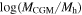 $\mathrm{log}({M}_{\mathrm{CGM}}/{M}_{{\rm{h}}})$