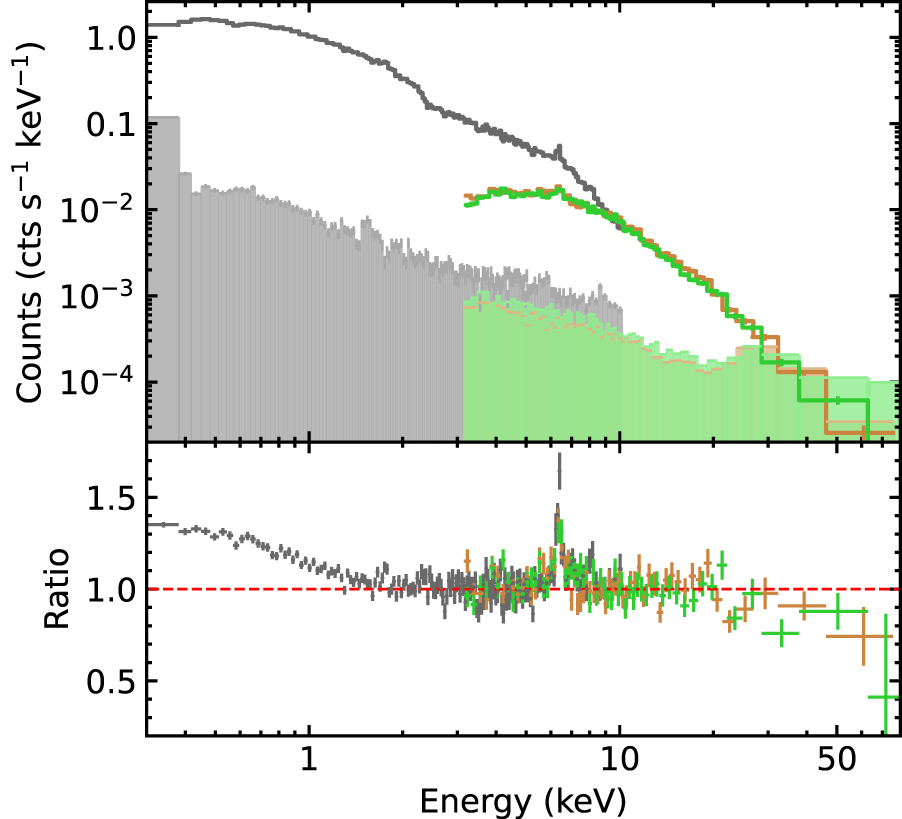 The Low-temperature Corona in ESO 511−G030 Revealed by NuSTAR and XMM ...