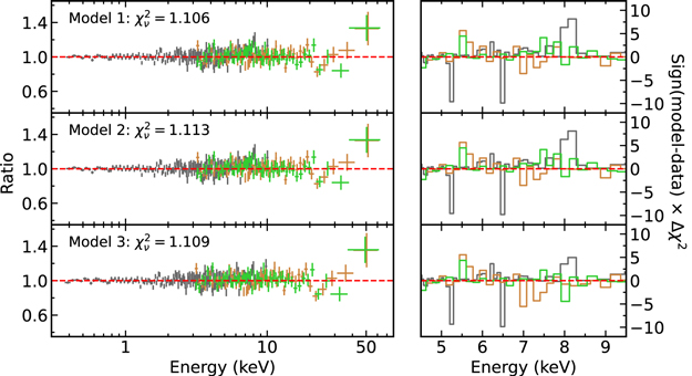 The Low-temperature Corona in ESO 511−G030 Revealed by NuSTAR and XMM ...