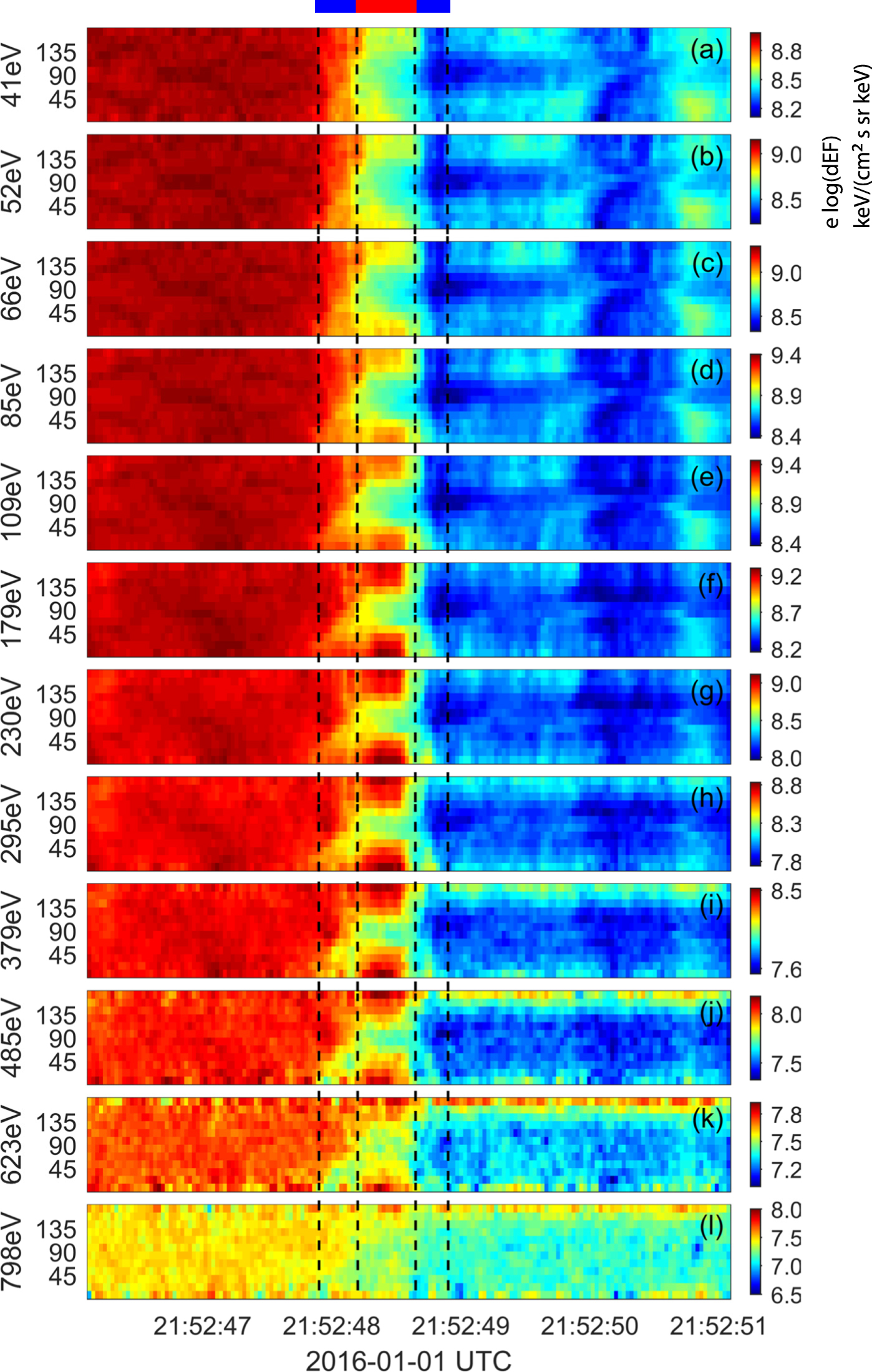 Electron Dynamics in Strong Turbulence within the Diffusion Region ...