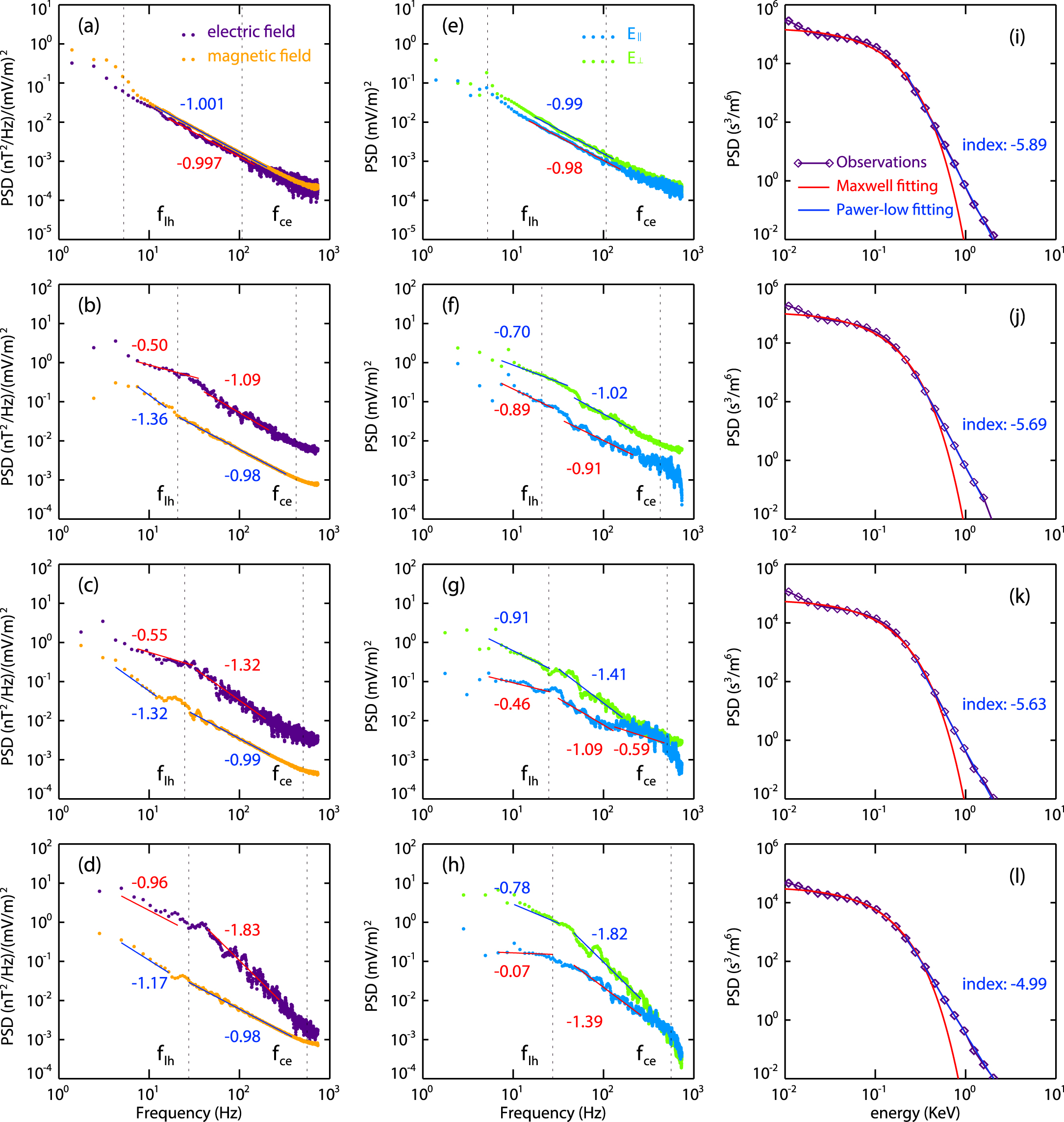 Electron Dynamics in Strong Turbulence within the Diffusion Region ...