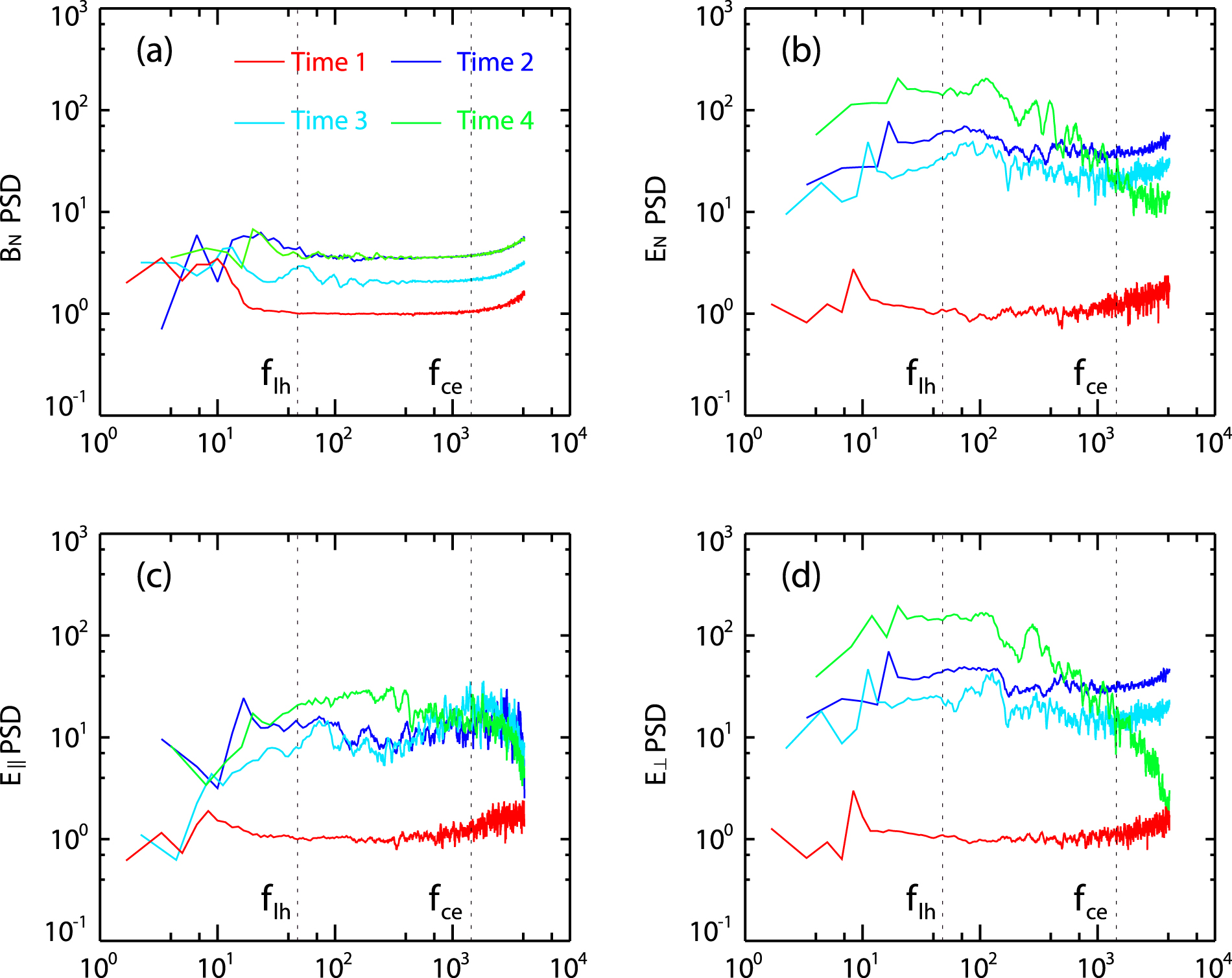 Electron Dynamics in Strong Turbulence within the Diffusion Region ...