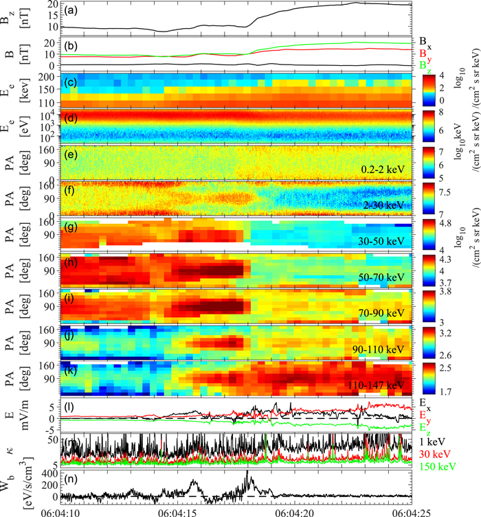 Direct Evidence of Electron Acceleration at the Dipolarization Front ...