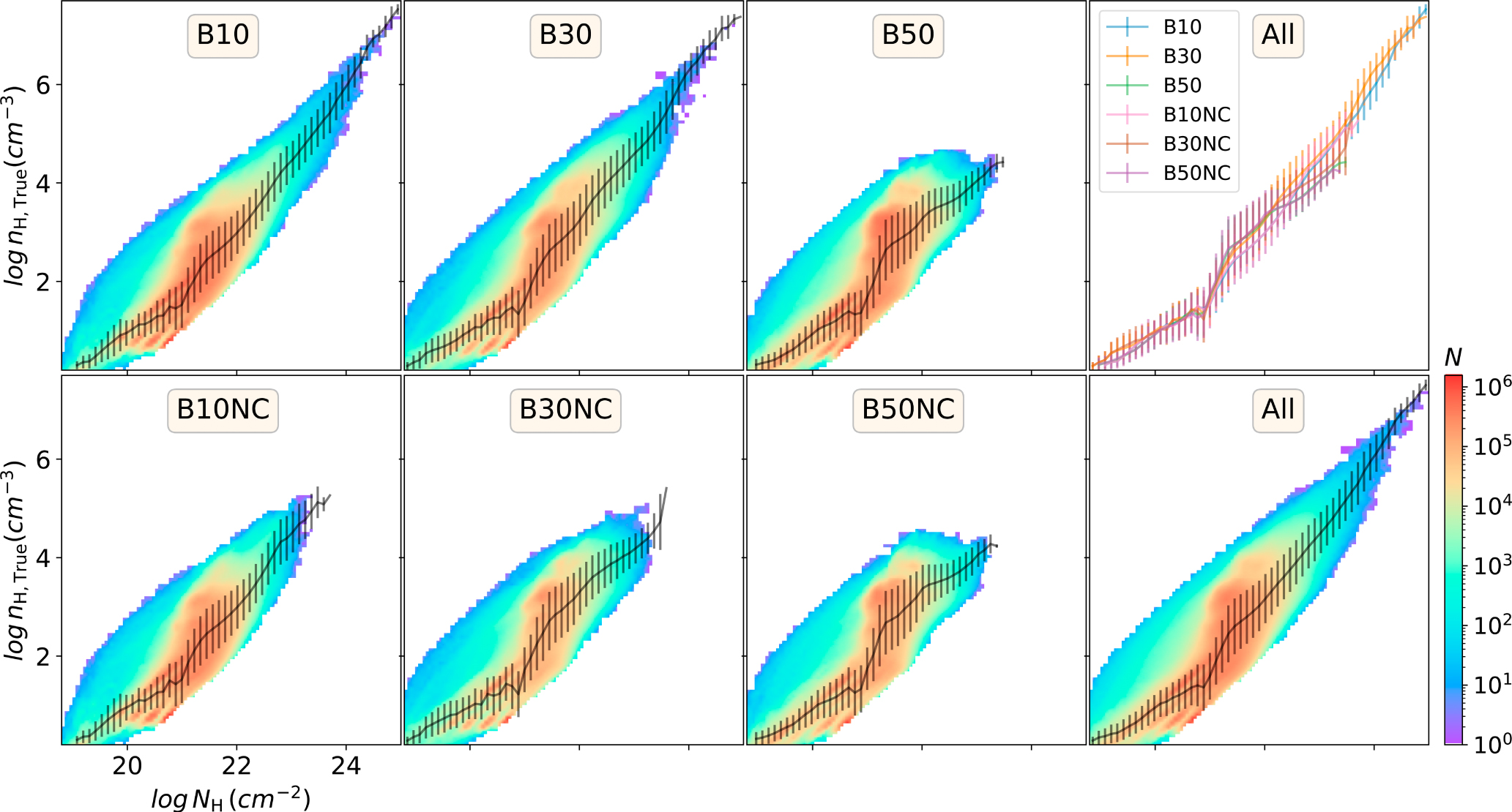Denoising Diffusion Probabilistic Models to Predict the Density of ...