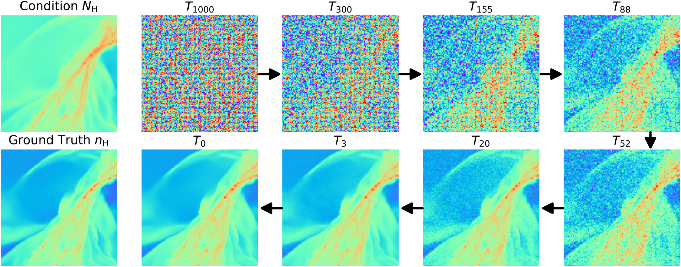 Denoising Diffusion Probabilistic Models to Predict the Density of ...