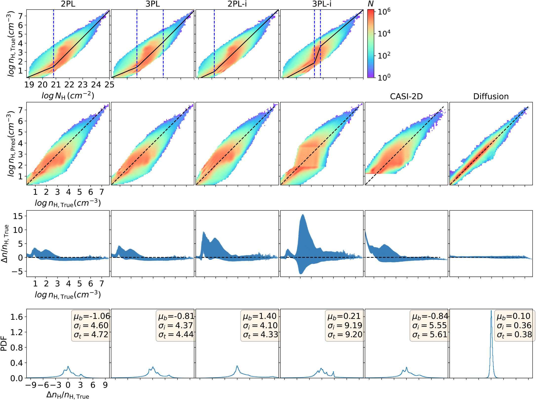 Denoising Diffusion Probabilistic Models to Predict the Density of ...