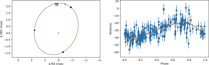 Figure 2. Refer to the following caption and surrounding text.