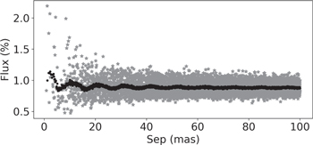 Figure 4. Refer to the following caption and surrounding text.