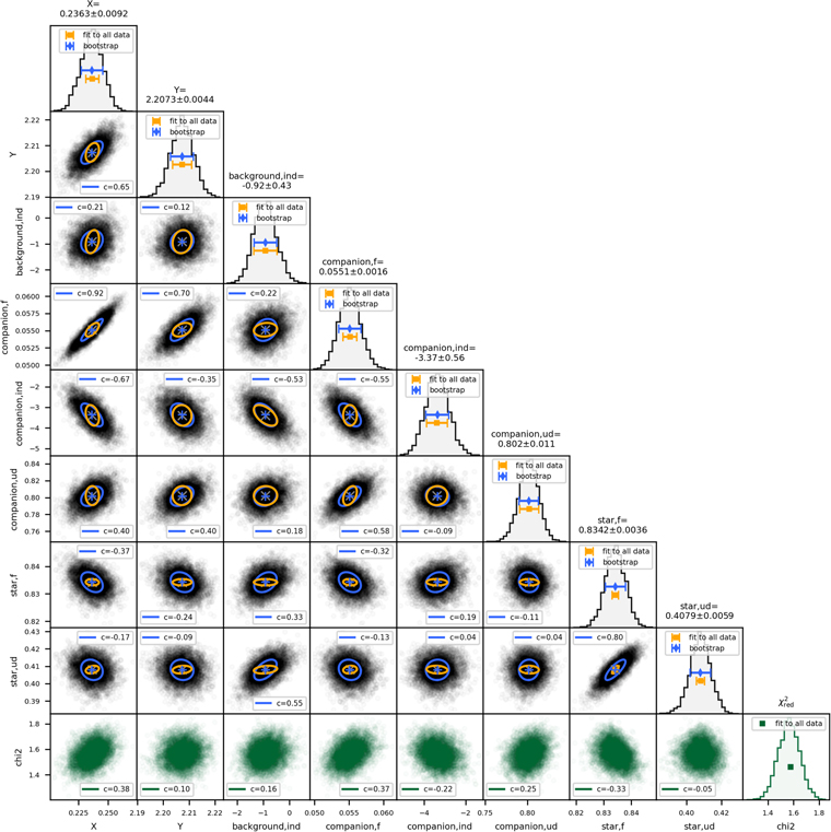 Figure 6. Refer to the following caption and surrounding text.