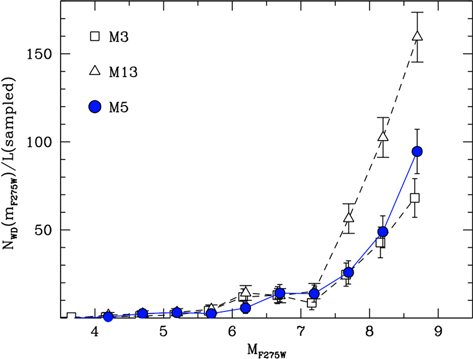 Figure 7. Refer to the following caption and surrounding text.