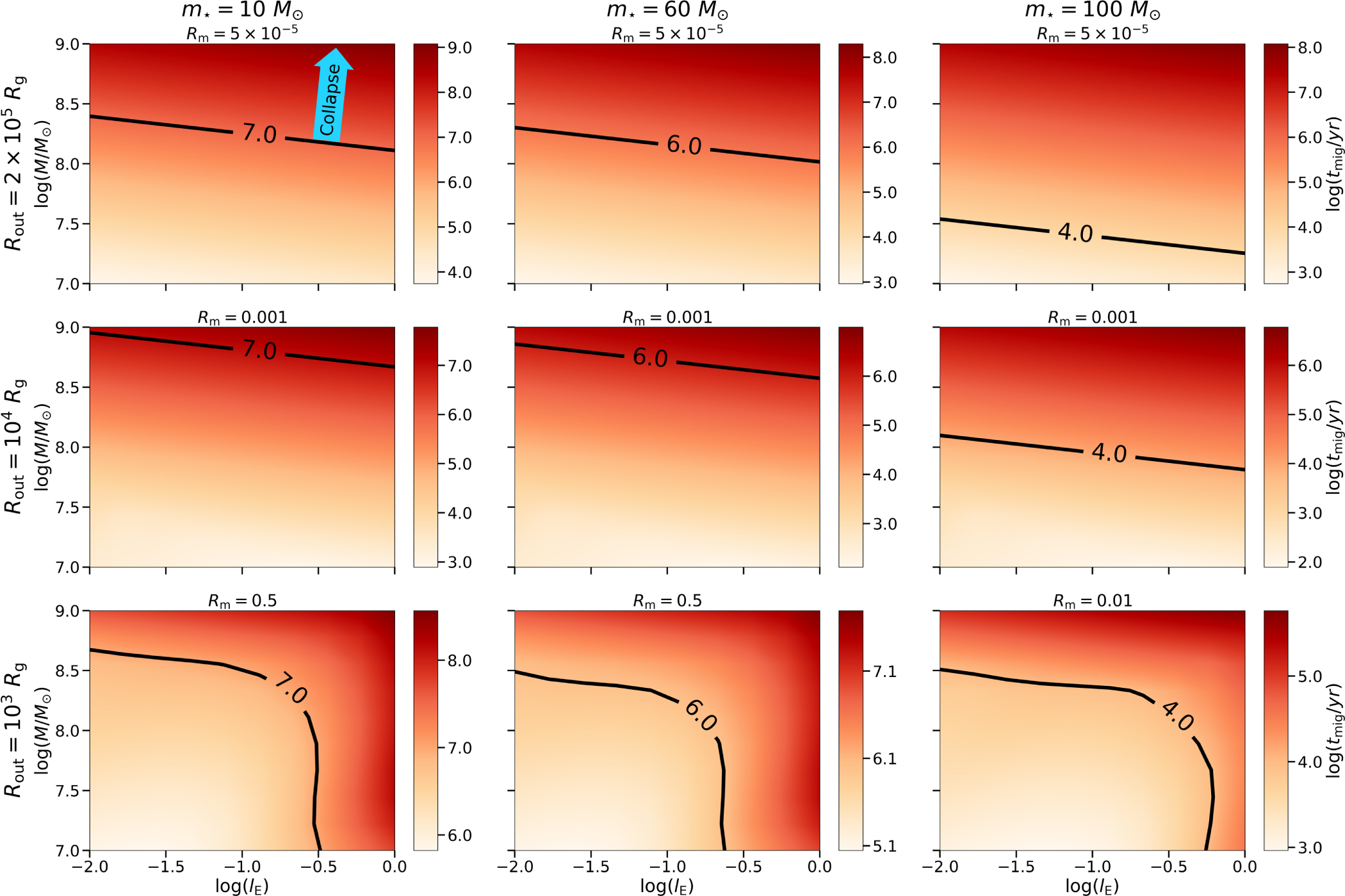 Core-collapse Supernova Explosions in Active Galactic Nucleus Accretion ...