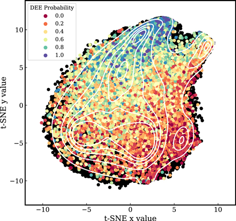 Figure 6. Refer to the following caption and surrounding text.