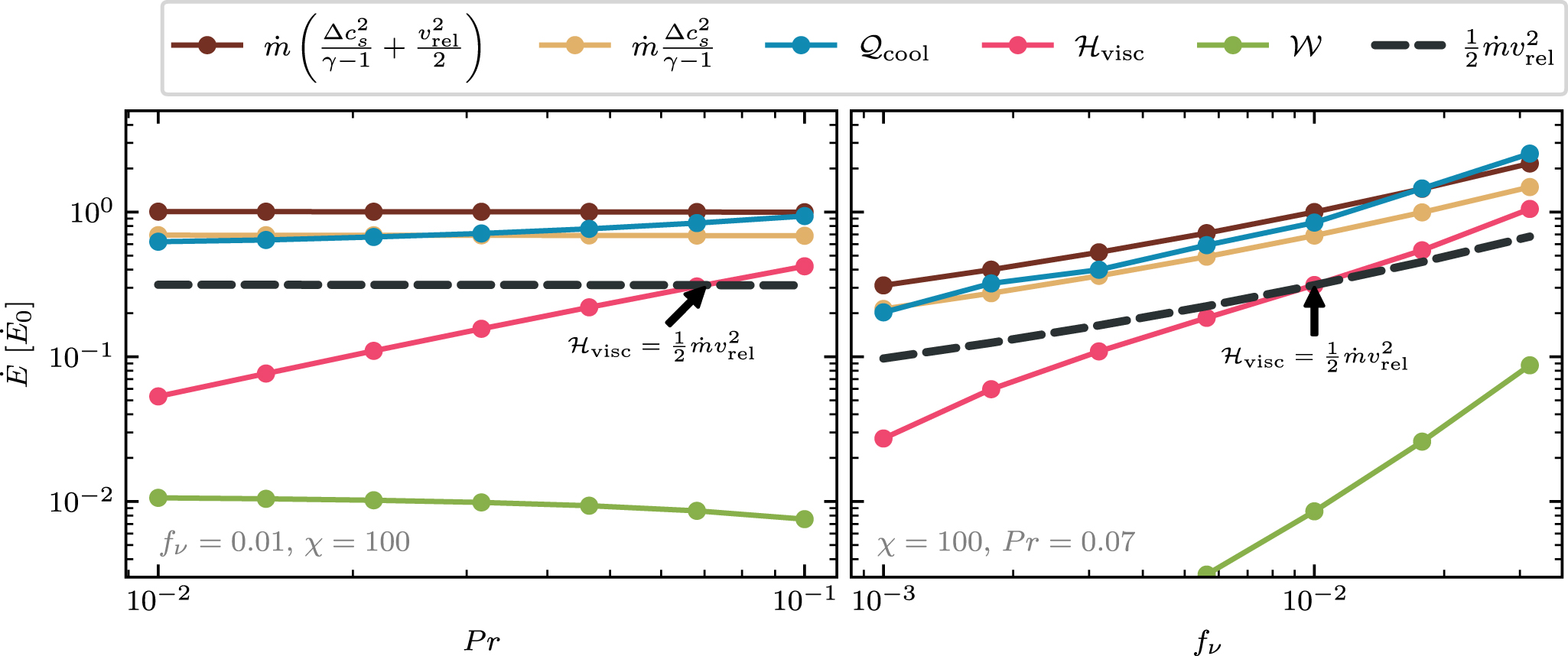 The Anatomy of a Turbulent Radiative Mixing Layer: Insights from an ...