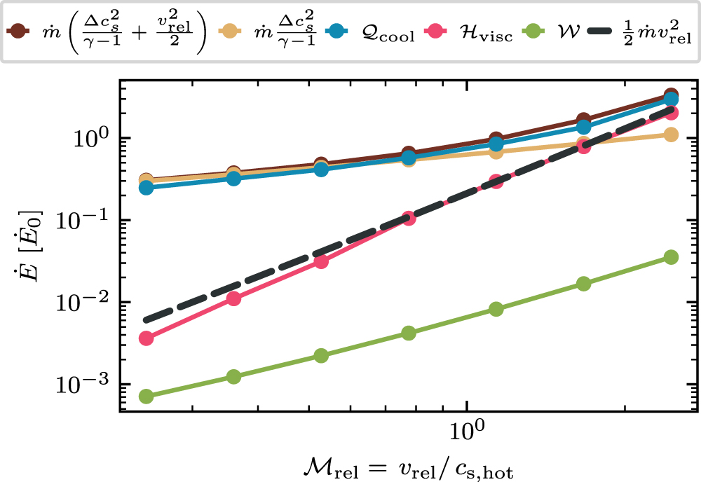 The Anatomy of a Turbulent Radiative Mixing Layer: Insights from an ...