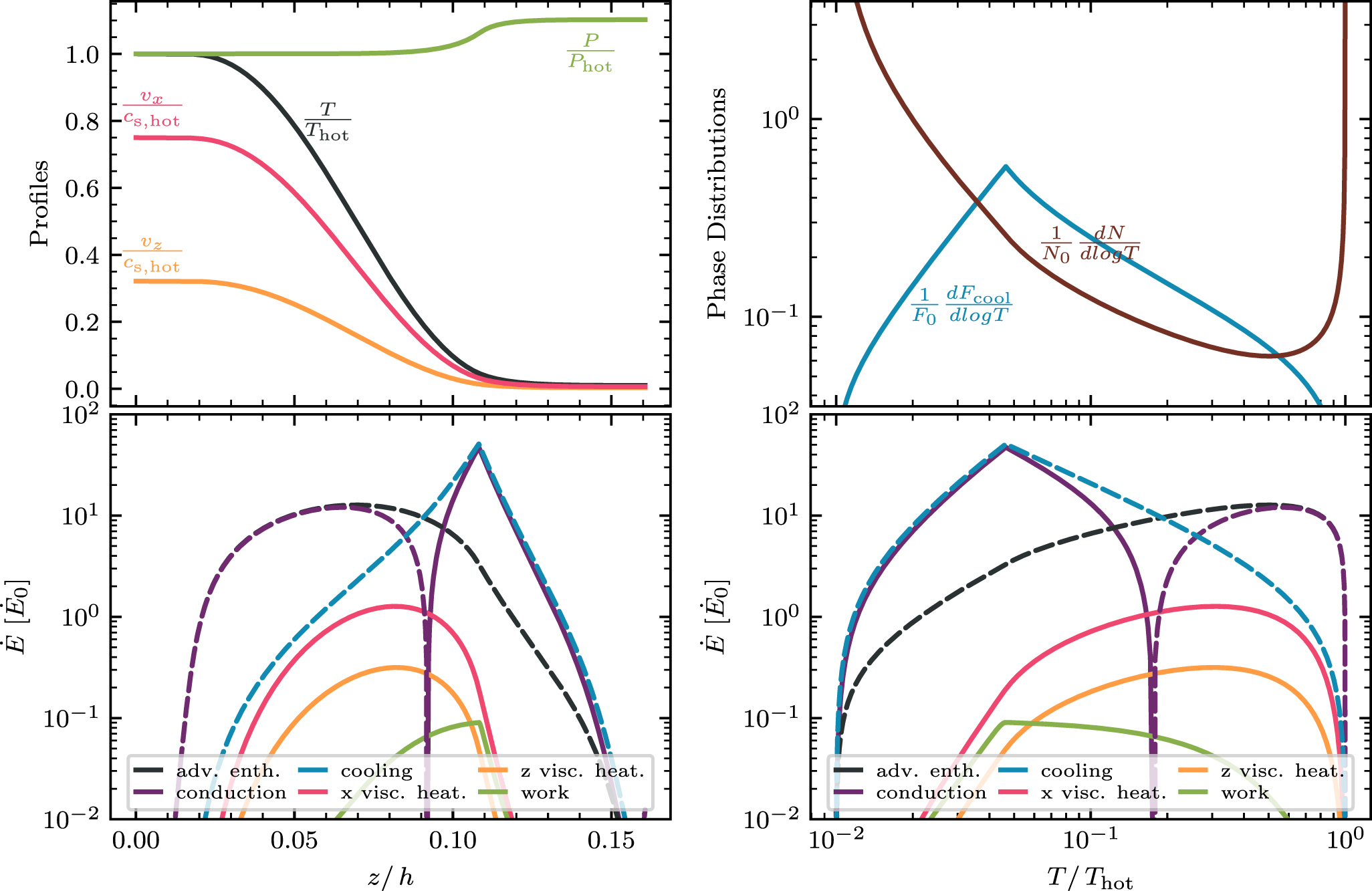 The Anatomy of a Turbulent Radiative Mixing Layer: Insights from an ...