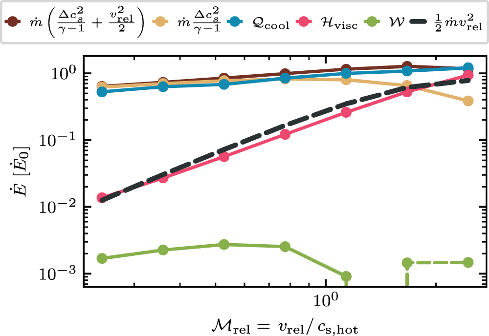 The Anatomy of a Turbulent Radiative Mixing Layer: Insights from an ...