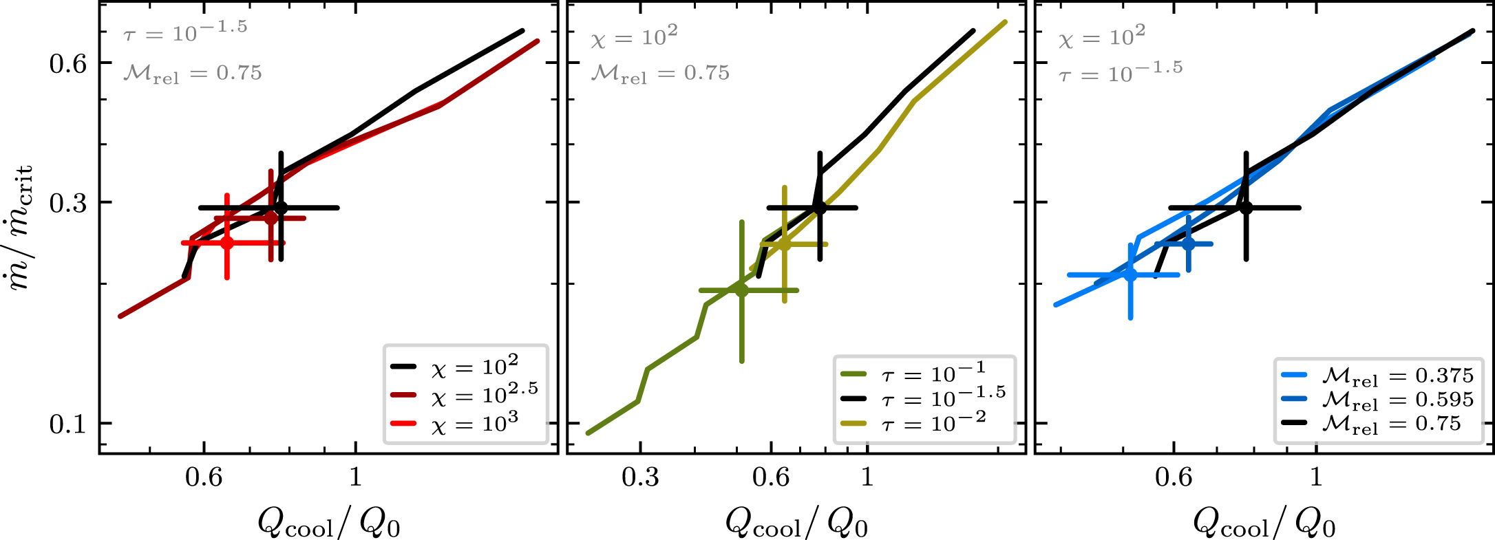 The Anatomy of a Turbulent Radiative Mixing Layer: Insights from an ...